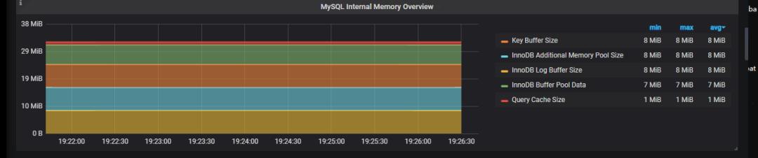 MySQL性能测试 · 数据库调优攻略