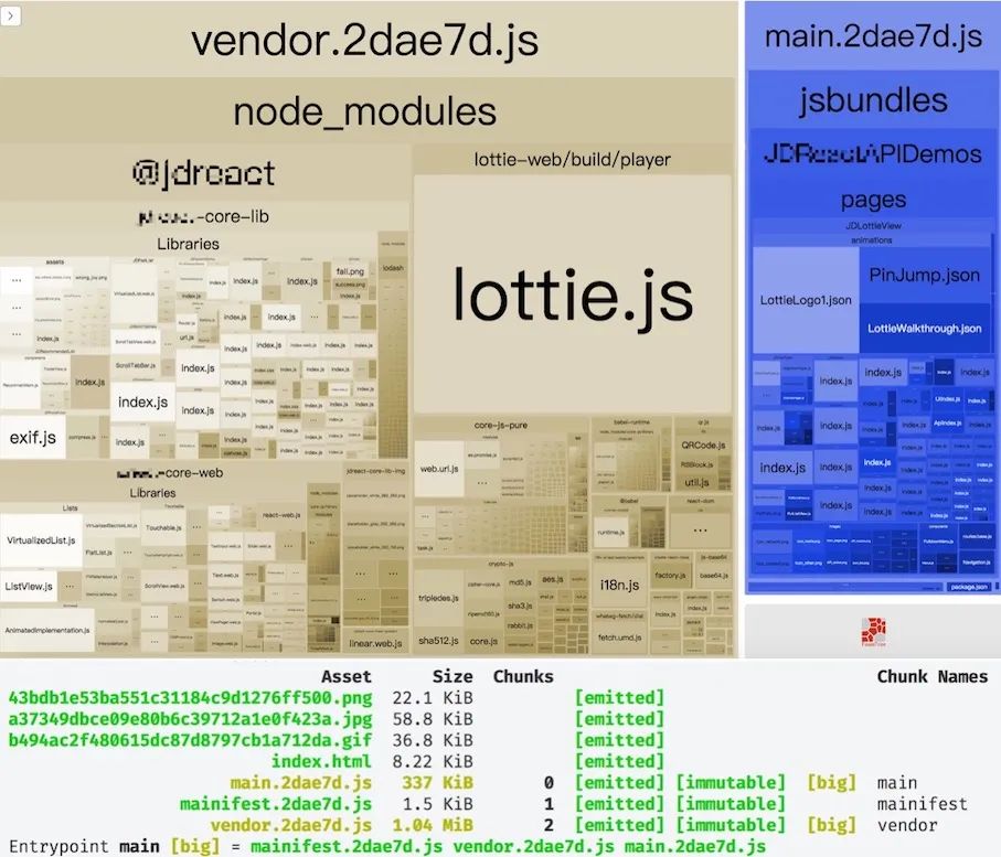 手把手传授Webpack！帮你把技能点点满！(加速篇)