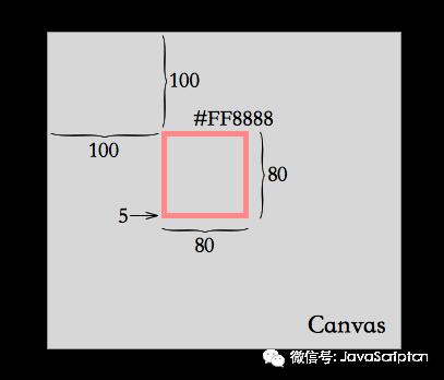 Canvas 最佳实践（性能篇）