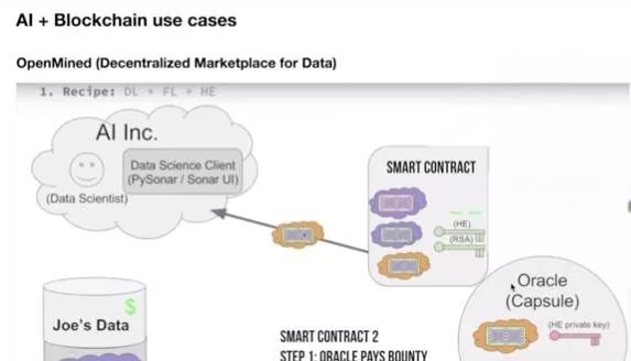 视频 | AI+BlockChain：区块链火之后，人工智能凉了吗？