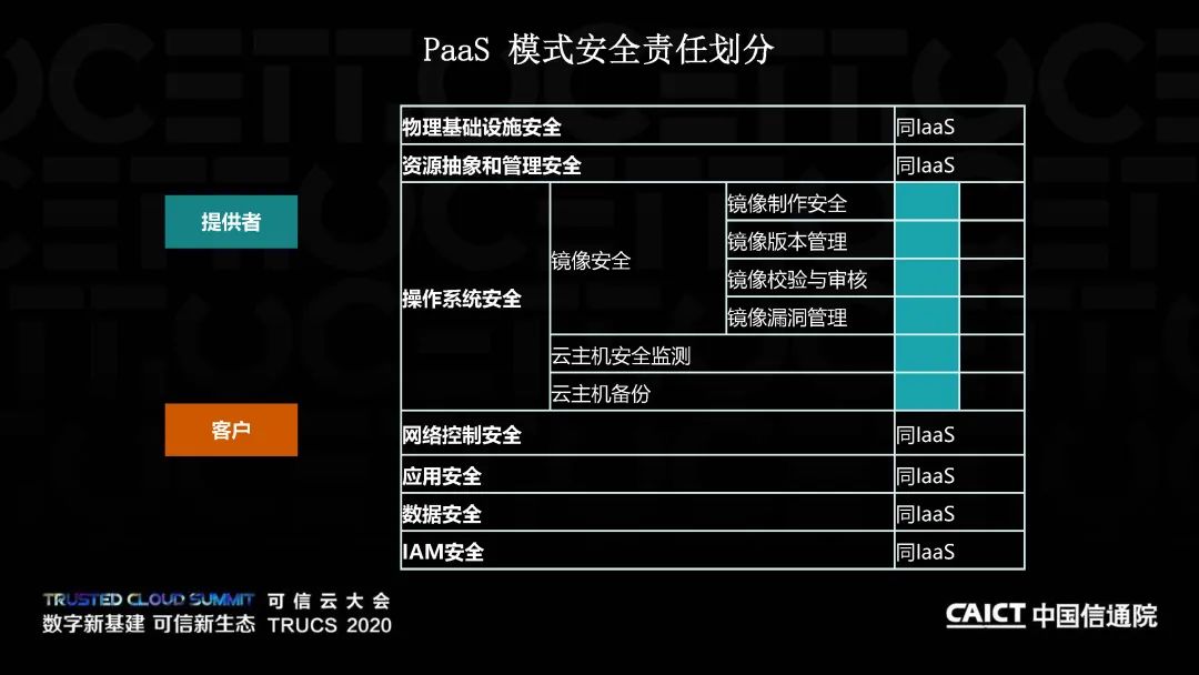 《云计算安全责任共担白皮书 (2020年) 》 (附解读下载)