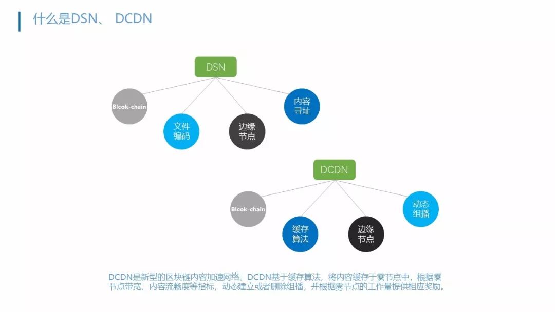 第三届中国区块链技术与应用大赛应用类决赛项目简介｜BIOS新一代Blockchain分布式CDN网络