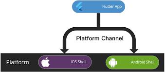 新闻|Flutter 1.0 重磅发布，除了移动它还想做桌面和 Web 开发