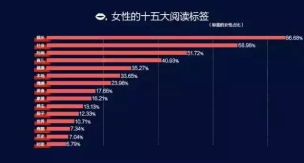 深挖今日头条推荐算法规则打造爆文