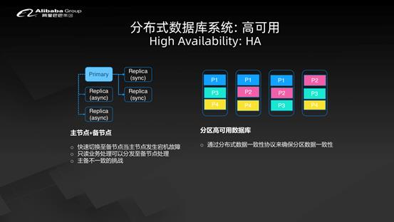 含PPT下载 | 李飞飞：如何看待数据库的未来？