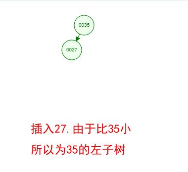 心里没点B树，怎能吃透数据库索引底层原理？