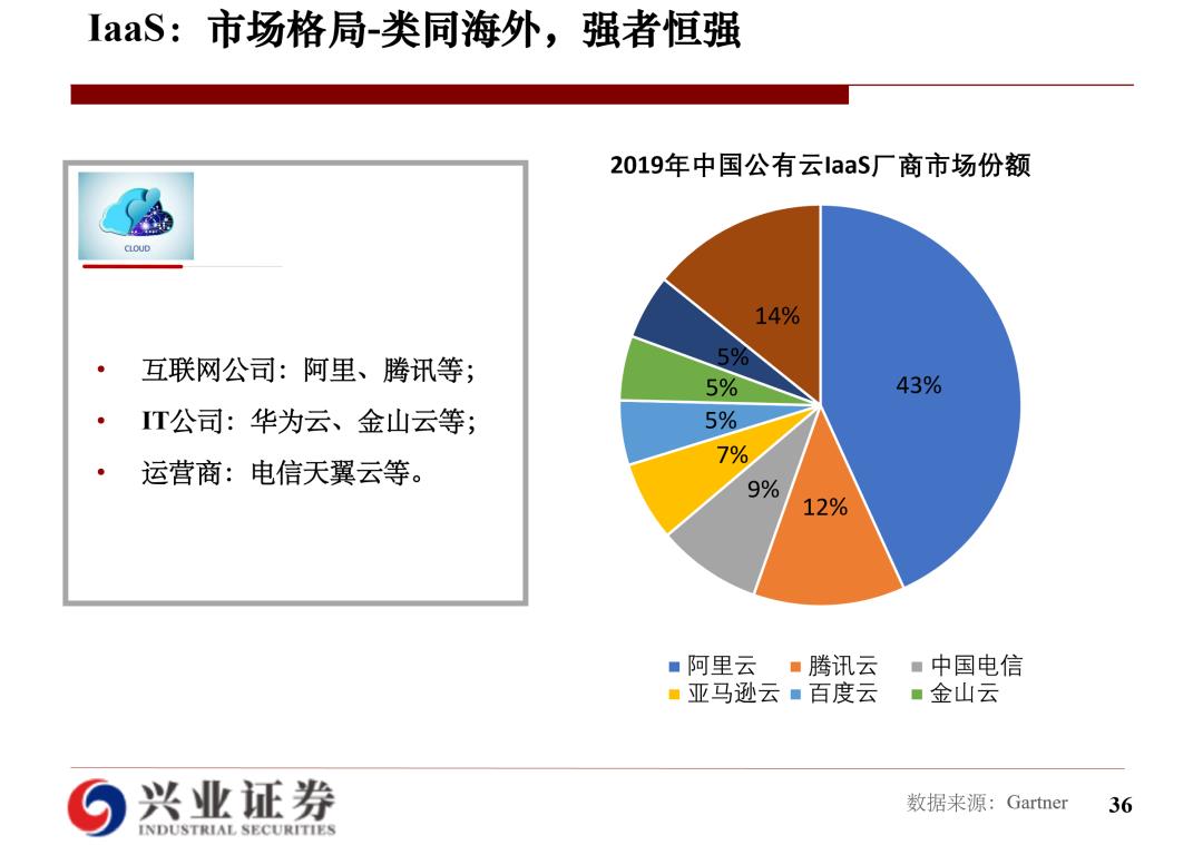 云计算研究框架：海外经验和国内实践