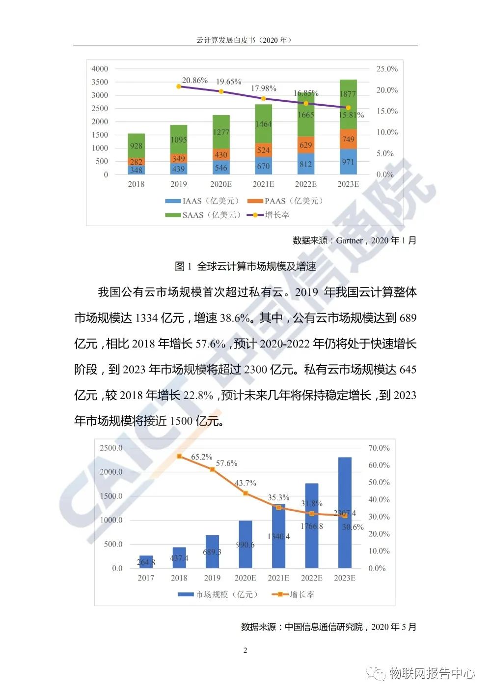 云计算发展白皮书 （2020 年）