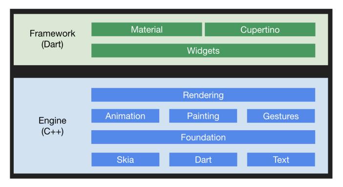 打破重重阻碍，Flutter 和 Web 生态如何对接？