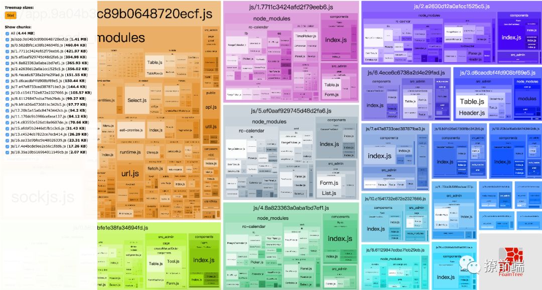 Webpack体积篇优化记录