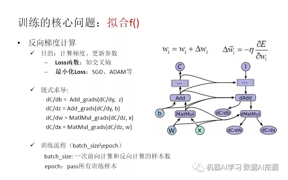 当Spark遇上TensorFlow分布式深度学习框架原理和实践