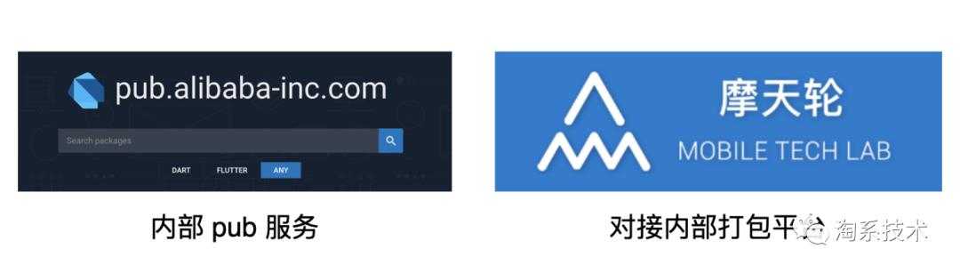 必看|阿里集团内如何进行Flutter体系化建设？
