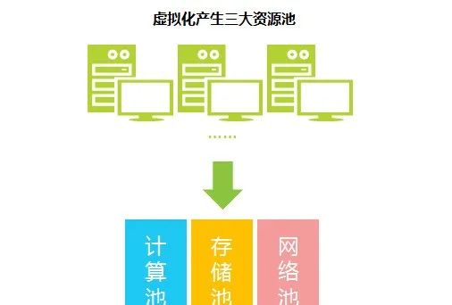 什么是公有云，私有云？云计算概念解析