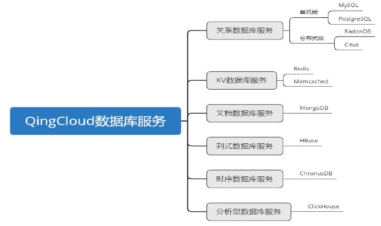 数据库，Serverless生态最后一块拼图