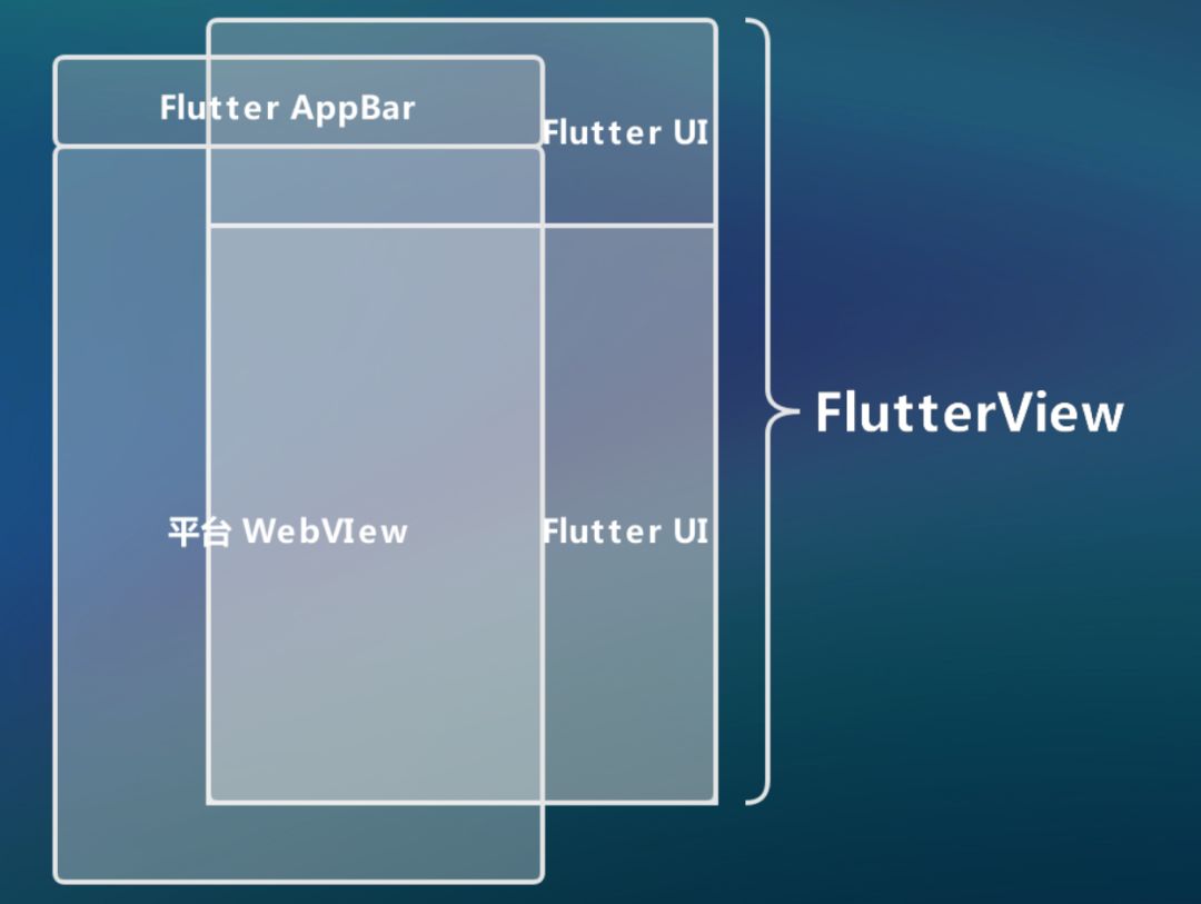 为什么要学习跨平台？ Flutter 跨平台框架应用实战