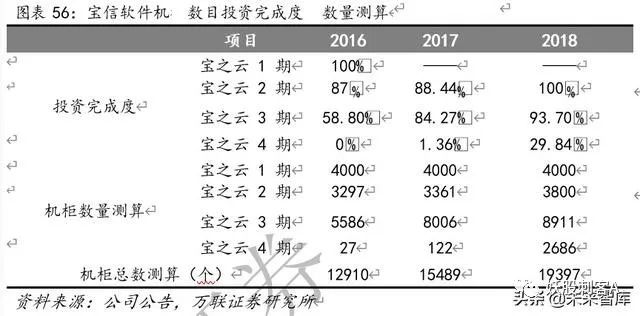 云计算专题报告：云计算+5G新基建，IDC前景可期