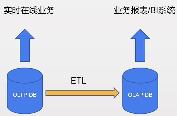 专治脑壳疼 | 傻傻分不清各种数据库概念？一文带你理清它！