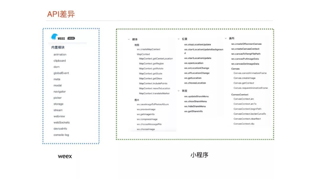 【视频】Dcloud@崔红保：基于weex实现的小程序引擎