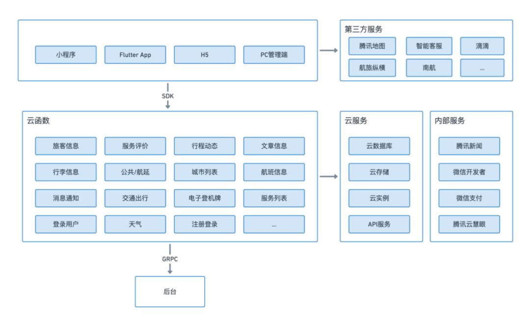 Flutter大前端模式为开发者带来哪些机遇和挑战？