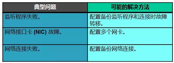 技术干货 | DBA之Oracle数据库的备份恢复（一）