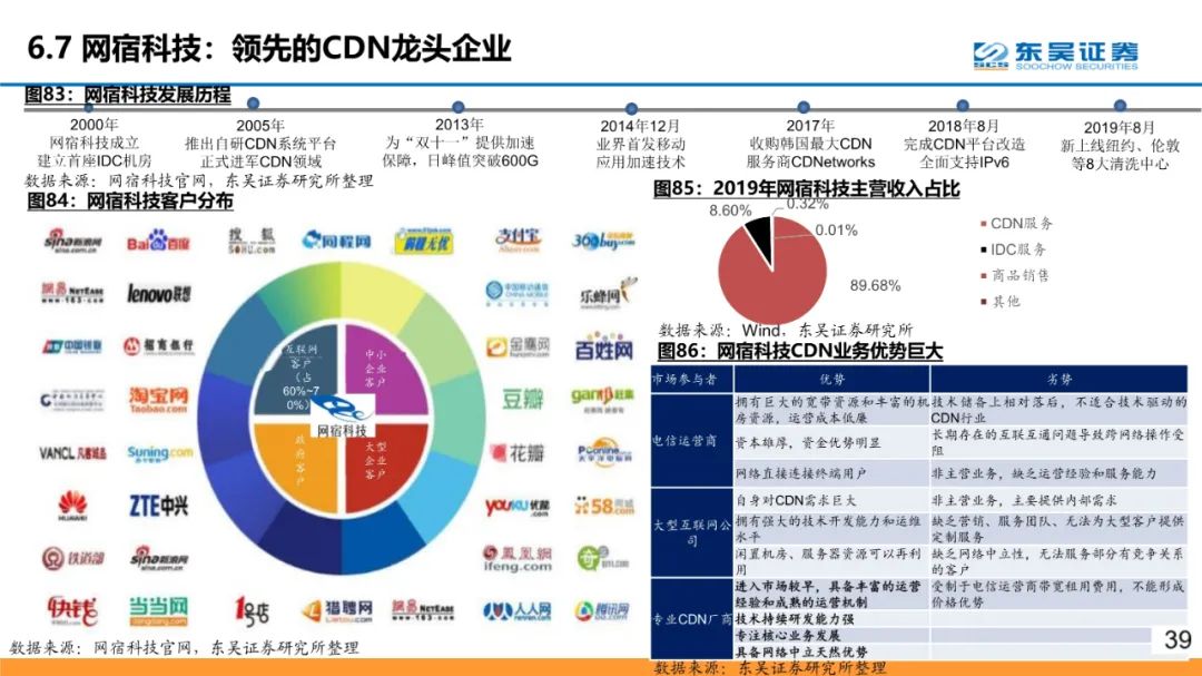 全球云计算龙头：微软和Azure的十年蜕变