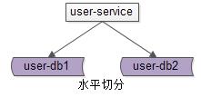 58沈剑解读：数据库典型架构实践