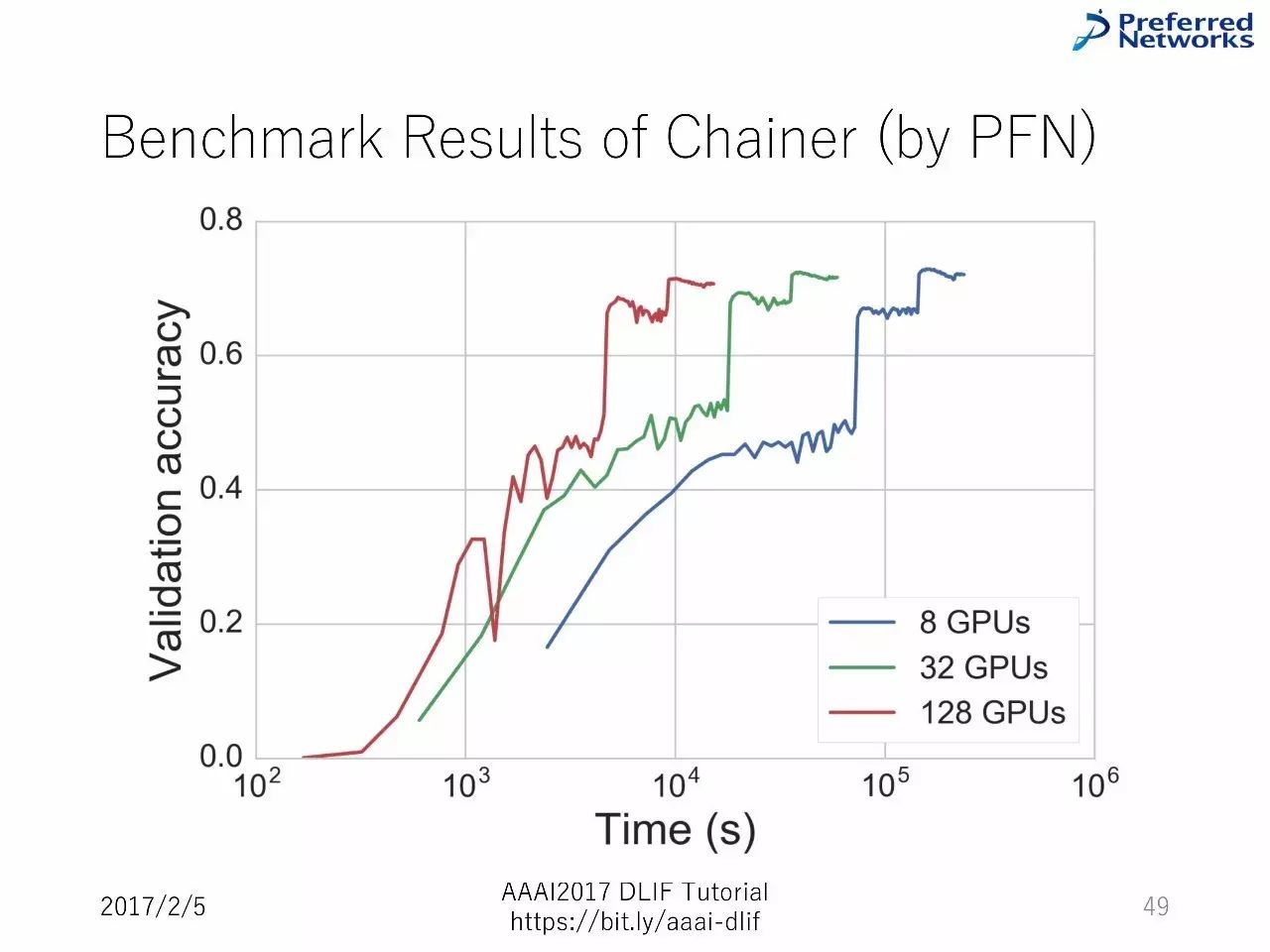 AAAI 2017讲座：8大主流深度学习框架超详细对比（90PPT）