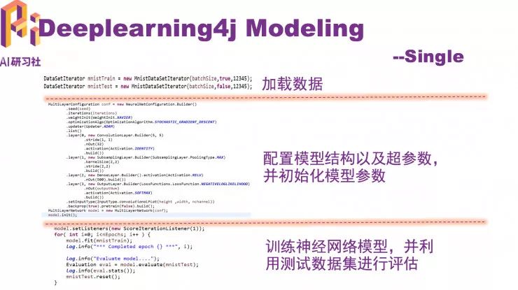 资深算法工程师万宫玺：Java 工程师转型 AI 的秘密法宝——深度学习框架 Deeplearning4j | 分享总结