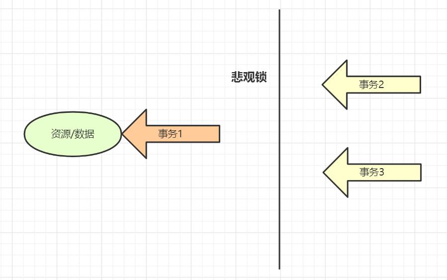 100道MySQL数据库经典面试题解析（收藏版）