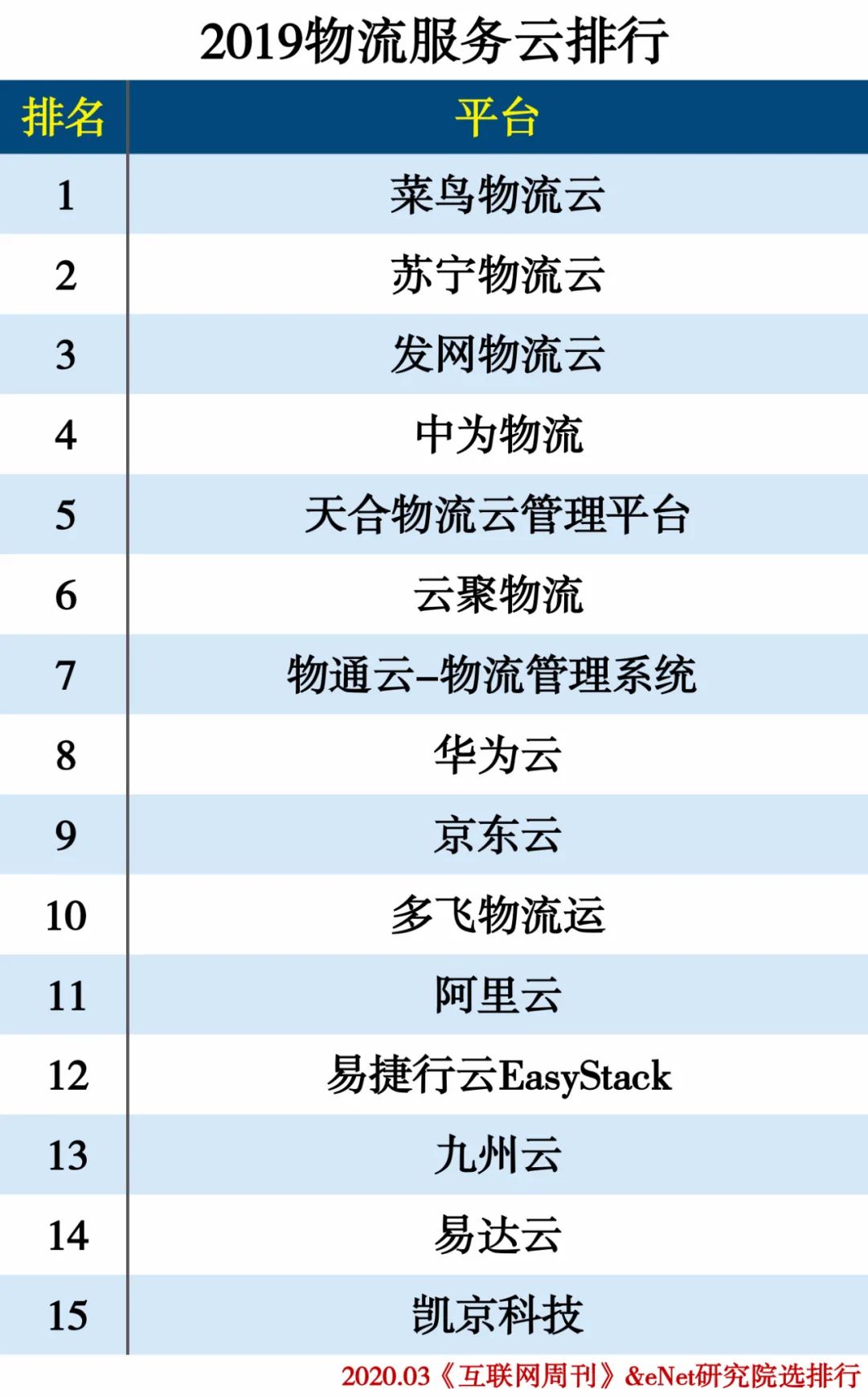 2019云计算分类排行