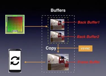 Flutter性能真的秒杀其它框架吗？