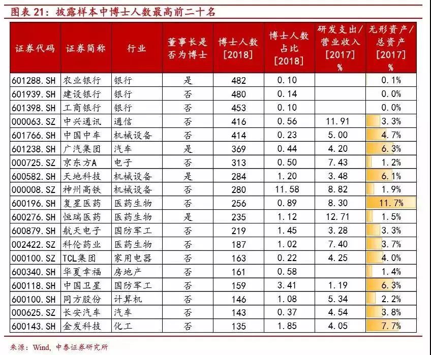 如何理解博士（DBA）对上市公司的潜在影响！