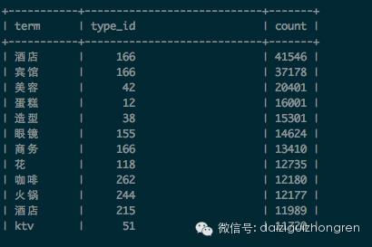 【干货】基于机器学习方法的POI品类推荐算法