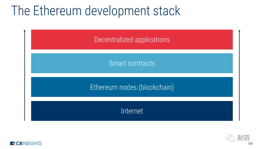 What is Blockchain Technology