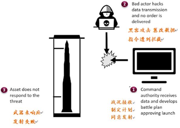 双语Bilingual｜Blockchain + Military——转角遇到爱