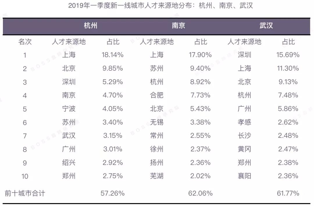 最新全国薪资报告出炉，推荐算法工程师均薪近4万 | 2019年Q1人才吸引力报告