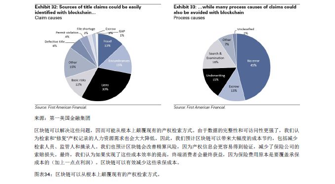 GOLDMAN SACHS/高盛 | BLOCKCHAIN 区块链79页报告-从理论到实践！附：2018年中国区块链行业发展报告