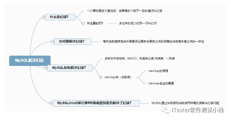 测试面试题集-MySQL数据库灵魂拷问