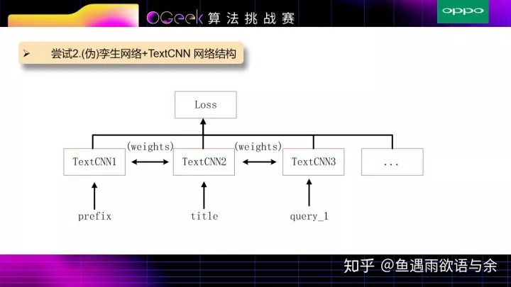 搜索推荐算法挑战赛OGeek-完整方案及代码（亚军）