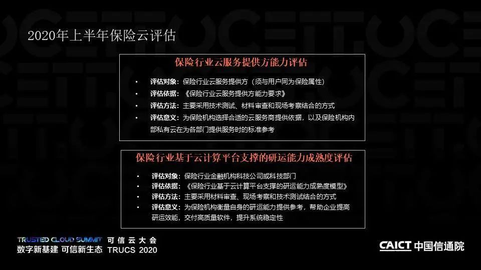 PPT+演讲视频丨保险行业云计算系列标准解读