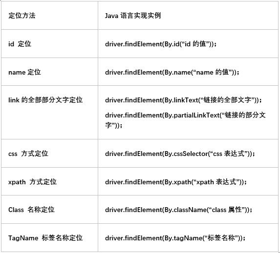 技术干货 | 自动化测试工具Selenium