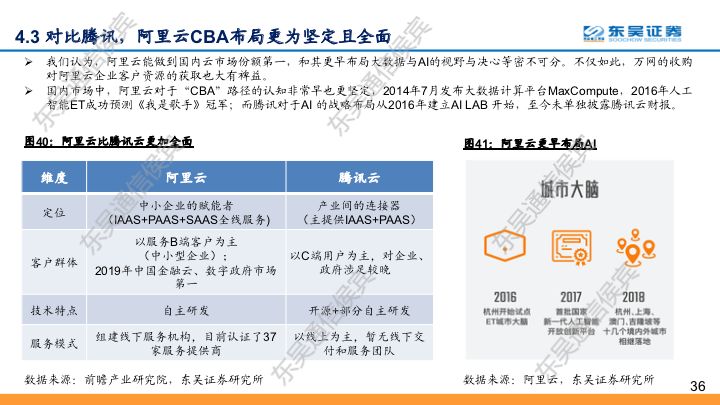 【东吴通信侯宾团队】云计算全球龙头对比系列之二：坚实CBA战略，造就阿里云“飞天”