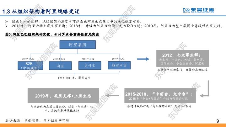 【东吴通信侯宾团队】云计算全球龙头对比系列之二：坚实CBA战略，造就阿里云“飞天”