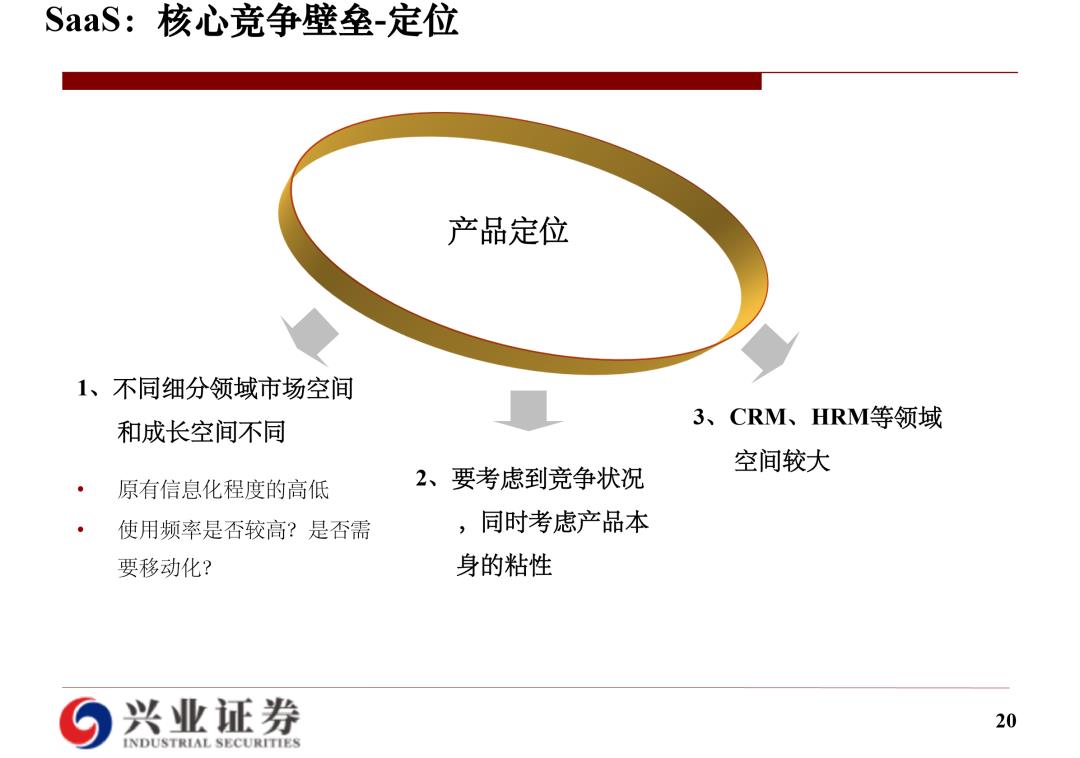 云计算研究框架：海外经验和国内实践