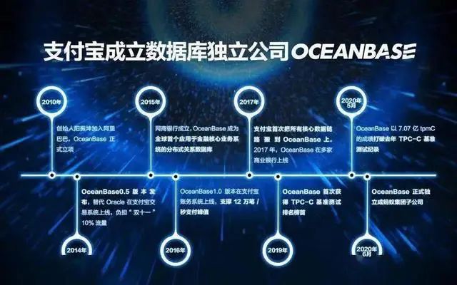 打破Oracle垄断！阿里巴巴自研数据库业务OceanBase独立