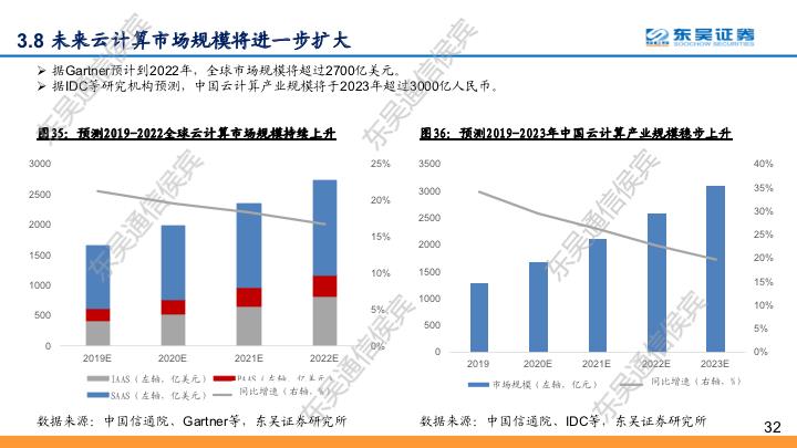 【东吴通信侯宾团队】云计算全球龙头对比系列之二：坚实CBA战略，造就阿里云“飞天”