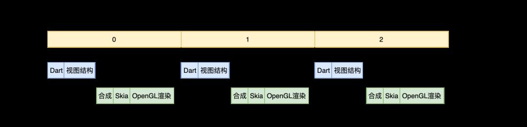 自绘引擎时代，为什么Flutter能突出重围？