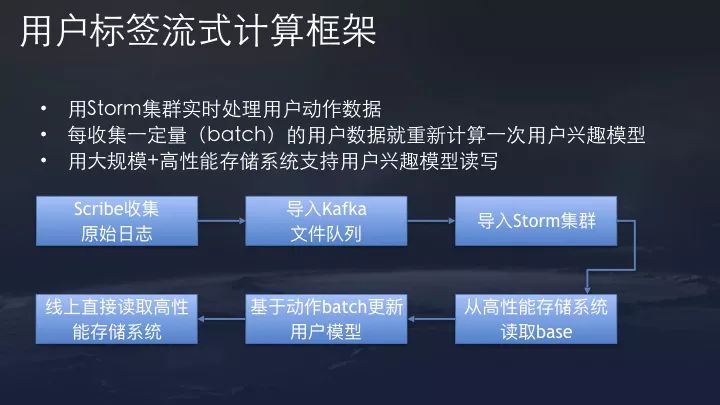 一文详解今日头条、抖音的推荐算法原理