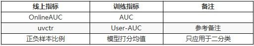 蚂蚁金服核心技术：百亿特征实时推荐算法揭秘