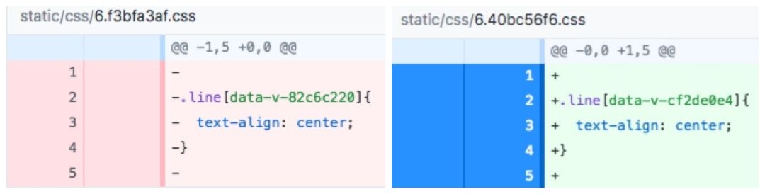 手摸手，带你用合理的姿势使用 webpack 4（上）